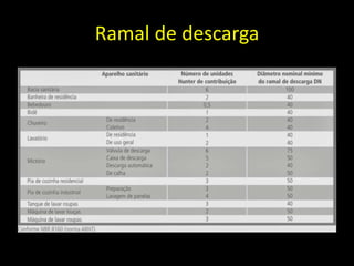 Ramal de descarga
 