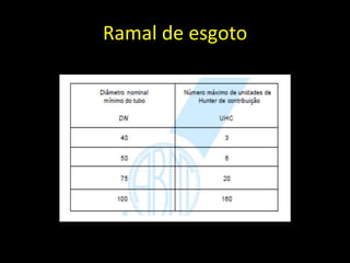 Ramal de esgoto
 