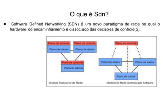 O que é Sdn?
● Software Defined Networking (SDN) é um novo paradigma de rede no qual o
hardware de encaminhamento é dissociado das decisões de controle[2].
 