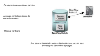 Os elementos encaminham pacotes
Acessa o controle da tabela de
encaminhamento
Utiliza o hardware
Sua tomada de decisão sobre o destino de cada pacote, será
enviado para camada de aplicação
 