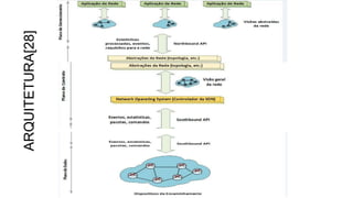ARQUITETURA[28]
 