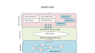 QAMO-SDN
 