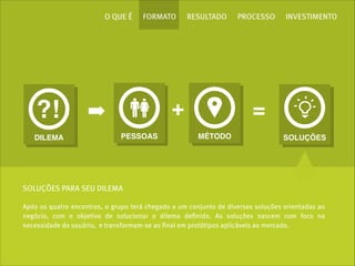 O QUE É

?!
DILEMA

FORMATO

RESULTADO

+

➡
PESSOAS

PROCESSO

INVESTIMENTO

=
MÉTODO

SOLUÇÕES

SOLUÇÕES PARA SEU DILEMA
Após os quatro encontros, o grupo terá chegado a um conjunto de diversas soluções orientadas ao
negócio, com o objetivo de solucionar o dilema deﬁnido. As soluções nascem com foco na
necessidade do usuário, e transformam-se ao ﬁnal em protótipos aplicáveis ao mercado.

 