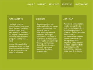 O QUE É

FORMATO

RESULTADO

PROCESSO

INVESTIMENTO

PLANEJAMENTO

O EVENTO

A ENTREGA

Junto da empresa
patrocinadora, revemos o
tema que será trabalho
durante o processo,
rescrevendo o problema
da empresa na forma de
dilema e identiﬁcando a
pergunta certa (causa
raiz).

Quatro encontros que
serão realizados em quatro
noites consecutivas, com
20 participantes
selecionados para criar
uma Rede de Insights.
Utilizaremos ferramentas
de diversas metodologias
de inovação como o Design
Thinking e o Business
Model Generation para
conduzir o grupo na
resolução do dilema
apresentado.

A empresa patrocinadora
recebe um registro de
todas as ideias geradas e
prototipadas durante o
processo. Todo o processo
é registrado e
documentado através de
fotos e vídeos que são
entregues ao ﬁnal à
empresa. A empresa terá
também a oportunidade
de participar desta
experiência e ingressar
nesta rede de insights.

Com o dilema deﬁnido
podemos traça o perﬁl de
participantes necessários
e iniciar o processo de
seleção e convite.

 