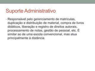 Suporte Administrativo
• Responsável pelo gerenciamento de matrículas,
 duplicação e distribuição de material, compra de livros
 didáticos, liberação e registro de direitos autorais,
 processamento de notas, gestão de pessoal, etc. É
 similar ao de uma escola convencional, mas atua
 principalmente à distância.
 