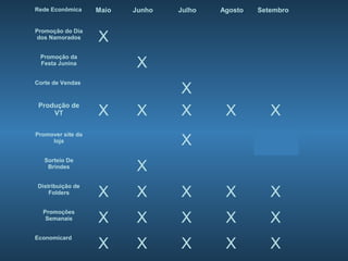Rede Econômica     Maio   Junho   Julho   Agosto   Setembro


Promoção do Dia
 dos Namorados     X
 Promoção da
 Festa Junina              X
Corte de Vendas
                                  X
 Produção de
     VT            X       X      X        X          X
Promover site da
     loja                         X
   Sorteio De
    Brindes                X
Distribuição de
    Folders        X       X      X        X          X
  Promoções
   Semanais        X       X      X        X          X
Economicard
                   X       X      X        X          X
 