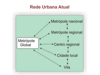 Rede e hierarquia urbana | PDF