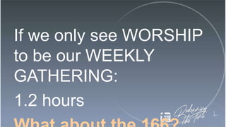 If we only see WORSHIP
to be our WEEKLY
GATHERING:
1.2 hours
 