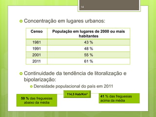 14

 Concentração

em lugares urbanos:

Censo

População em lugares de 2000 ou mais
habitantes

1981

43 %

1991

48 %

2001

55 %

2011

61 %

 Continuidade

da tendência de litoralização e

bipolarização:
 Densidade

populacional do país em 2011
114,5 Hab/Km²

59 % das freguesias
abaixo da média

41 % das freguesias
acima da média

 