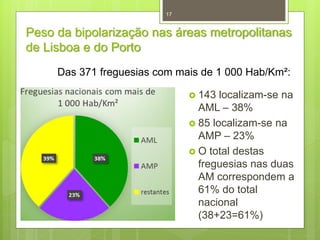 17

Peso da bipolarização nas áreas metropolitanas
de Lisboa e do Porto
Das 371 freguesias com mais de 1 000 Hab/Km²:
 143

localizam-se na
AML – 38%
 85 localizam-se na
AMP – 23%
 O total destas
freguesias nas duas
AM correspondem a
61% do total
nacional
(38+23=61%)

 