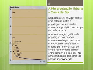 23

A Hierarquização Urbana
– Curva de Zipf
Segundo a Lei de Zipf, existe
uma relação entre a
população de um centro
urbano e a posição que ocupa
na rede urbana.
A representação gráfica da
população dos centros
urbanos e o lugar que cada
um ocupa na rede/sistema
urbano permite verificar se
existe regularidade ou não
entre tamanho e posição. No
caso português denuncia um
padrão macrocéfalo

 