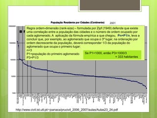 2001

Regra ordem-dimensão (rank-size) – formulada por Zipf (1949) defende que existe
uma correlação entre a população das cidades e o número de ordem ocupado por
cada aglomerado. A aplicação da fórmula empírica a que chegou, Pn=P1/n, leva a
concluir que, por exemplo, ao aglomerado que ocupa o 3º lugar, na ordenação por
ordem decrescente da população, deverá corresponder 1/3 da população do
aglomerado que ocupa o primeiro lugar:
n=3
Se P1=1000, então P3=1000/3
P1=população do primeiro aglomerado
= 333 habitantes
P3=P1/3
24

http://www.civil.ist.utl.pt/~joanaca/prucivil_2006_2007/aulas/Aulas23_24.pdf

 