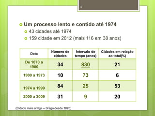 4

 Um



processo lento e contido até 1974

43 cidades até 1974
159 cidade em 2012 (mais 116 em 38 anos)
Data

Número de
cidades

Intervalo de
tempo (anos)

Cidades em relação
ao total(%)

De 1070 a
1900

34

830

21

1900 a 1973

10

73

6

1974 a 1999

84

25

53

2000 a 2009

31

9

20

(Cidade mais antiga – Braga desde 1070)

 