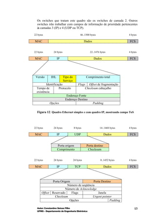 Os switches que tratam este quadro são os switches de camada 2. Outros
  switches irão trabalhar com campos de informação de prioridade pertencentes
  às camadas 3 (IP) e 4 (UDP ou TCP).

22 bytes                                   46..1500 bytes                    4 bytes

MAC                                             Dados                        FCS


22 bytes        24 bytes                           22..1476 bytes            4 bytes

MAC                 IP                                  Dados                FCS




 Versão       IHL          Tipo do               Comprimento total
                           Serviço
         Identificação           Flags Offset de fragmentação
  Tempo de         Protocolo          Checksum cabeçalho
  existência
                         Endereço Fonte
                        Endereço Destino
             Opções                        Padding

  Figura 12: Quadro Ethernet simples e com quadro IP, mostrando campo ToS



22 bytes        24 bytes             8 bytes                14..1468 bytes   4 bytes

MAC                 IP                UDP                        Dados       FCS


                    Porta origem                 Porta destino
                    Comprimento                   Checksum


22 bytes        24 bytes             24 bytes               0..1452 bytes    4 bytes

MAC                 IP                TCP                        Dados       FCS



             Porta Origem                 Porta Destino
                        Número de seqüência
                      Número de Acknowledge
      Offset Reservado    Flags              Janela
               Checksum                   Urgent pointer
                         Opções                       Padding

  Autor: Constantino Seixas Filho                                                13
  UFMG – Departamento de Engenharia Eletrônica
 