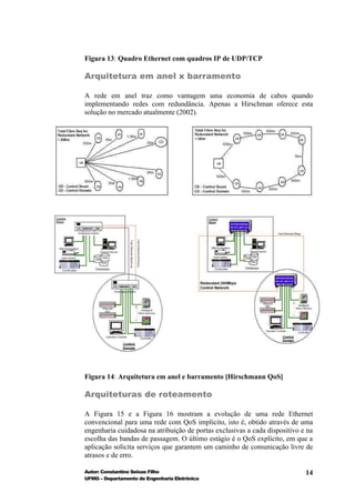 Figura 13: Quadro Ethernet com quadros IP de UDP/TCP

Arquitetura em anel x barramento

A rede em anel traz como vantagem uma economia de cabos quando
implementando redes com redundância. Apenas a Hirschman oferece esta
solução no mercado atualmente (2002).




Figura 14: Arquitetura em anel e barramento [Hirschmann QoS]

Arquiteturas de roteamento

A Figura 15 e a Figura 16 mostram a evolução de uma rede Ethernet
convencional para uma rede com QoS implícito, isto é, obtido através de uma
engenharia cuidadosa na atribuição de portas exclusivas a cada dispositivo e na
escolha das bandas de passagem. O último estágio é o QoS explícito, em que a
aplicação solicita serviços que garantem um caminho de comunicação livre de
atrasos e de erro.

Autor: Constantino Seixas Filho                                             14
UFMG – Departamento de Engenharia Eletrônica
 