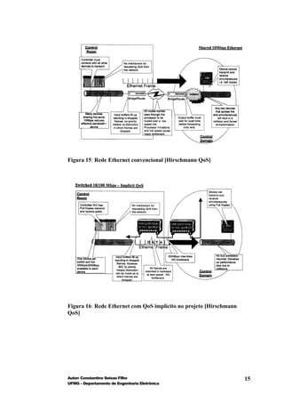 Figura 15: Rede Ethernet convencional [Hirschmann QoS]




Figura 16: Rede Ethernet com QoS implícito no projeto [Hirschmann
QoS]




Autor: Constantino Seixas Filho                                     15
UFMG – Departamento de Engenharia Eletrônica
 