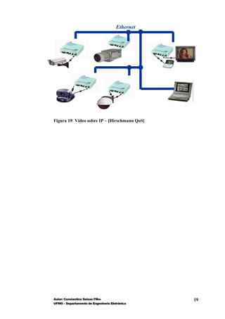 Ethernet
                                     Netzwerk




Figura 19: Vídeo sobre IP – [Hirschmann QoS]




Autor: Constantino Seixas Filho                 19
UFMG – Departamento de Engenharia Eletrônica
 