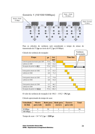 Cenário 1 (10/100/10Mbps)                                  Rede -> Rede
                                                                           100 Mbps
Mestre->Rede
  10 Mbps
                                                                                                    Rede->Escravo
                                                                                                      10 Mbps




               Para os cálculos de variância será considerado o tempo de atraso de
               transmissão de 57,6µs ao invés de 67,2 µs (10 Mbps).

               Cálculo da variância de recepção:                                          Variância
                                                                                          de recepção
                            Etapa                   µs     Acc                Time line
                                                            µ
                                                           (µs)
               Envio de packet do mestre para SW1   57,6    57,6
               Latência no SW1                       4,0    61,6
               Recepção do packet no I/O 1          57,6   119,2

               Envia packet através de SW2           5,7    67,3
               Latência no SW2                       4,0    71,3

               Envia packet através de SW3           5,7    77,0
               Latência no SW3                       4,0    81,0

               Envia packet através de SW4           5,7    86,7
               Latência no SW4                       4,0    90,7
               Recepção do packet em I/O 31         57,6   148,3


               O valor da variância de recepção é de 148,3 – 119,2 = 29,1 µs.

               Cálculo aproximado do tempo de scan:

               Velocidade        Mestre         Rede para     Rede para     Escravo        Total
                do link         para rede        mestre        escravo     para rede

               10 Mbps                1             31             1            1           34
               100 Mbps               -              -             -            -            -

               Tempo de scan = 34 * 67,2 µs = 2285 µs



               Autor: Constantino Seixas Filho                                                     24
               UFMG – Departamento de Engenharia Eletrônica
 
