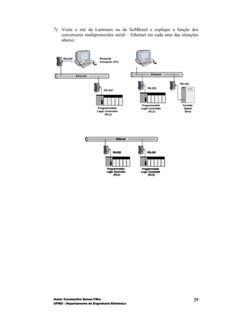 7) Visite o site da Lantronix ou da SoftBrasil e explique a função dos
   conversores multiprotocolos serial – Ethernet em cada uma das situações
   abaixo:




Autor: Constantino Seixas Filho                                        29
UFMG – Departamento de Engenharia Eletrônica
 