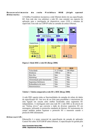 Desenvolvimento            da      rede        Fieldbus           HSE      (high      speed
Ethernet):
               A Fieldbus Foundation incorporou a rede Ethernet dentro de sua especificação
               H2. Esta rede não visa substituir a rede H1, mas estender seu espectro de
               aplicação para a interligação de dispositivos como CLPs e sistemas de
               supervisão. Esta rede usa UDP/IP sobre as camadas de enlace Ethernet.




               Figura 2: Rede HSE e rede H1 [Berge 2000]

                                                                   H1         HSE
                        Velocidade                            31.25 kbps   100 Mbps
                        Distância                             1900 m       100 m
                        Dois fios                             Sim          Não
                        Multidrop                             Sim          Não
                        Alimentação pelo barramento           Sim          Não
                        Segurança Intrínseca                  Sim          Não
                        Redundância do meio                   Não          Sim
                        Determinístico                        Sim          Sim

               Tabela 1: Tabela comparativa rede H1 x HSE [Berge 2000]

               A rede HSE suporta todas as funcionalidades da camadas de enlace de dados
               da especificação H1. Isto teve de ser feito para possibilitar o sincronismo de
               uma ligação em cascata entre malhas localizadas entre segmentos H1
               independentes. A interligação entre uma rede H1 e rede HSE se dá através de
               um “linking device” que converte o dado de diversos segmentos H1 em
               mensagens, utilizando os protocolos standards da Internet. Os instrumentos de
               campo também podem bypassar o protocolo H1 e transmitir usando o
               protocolo HSE diretamente.

Ethernet/IP:
               Ethernet/Ip é o nome comercial da especificação da camada de aplicação
               Control Net sobre TCP/UDP/IP sobre Ethernet. A especificação foi gerada pela

               Autor: Constantino Seixas Filho                                             3
               UFMG – Departamento de Engenharia Eletrônica
 