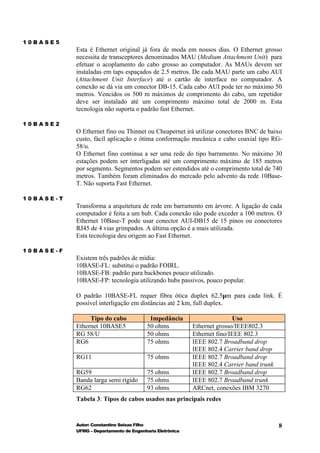 10BASE5
           Esta é Ethernet original já fora de moda em nossos dias. O Ethernet grosso
           necessita de transceptores denominados MAU (Medium Attachment Unit) para
           efetuar o acoplamento do cabo grosso ao computador. As MAUs devem ser
           instaladas em taps espaçados de 2.5 metros. De cada MAU parte um cabo AUI
           (Attachment Unit Interface) até o cartão de interface no computador. A
           conexão se dá via um conector DB-15. Cada cabo AUI pode ter no máximo 50
           metros. Vencidos os 500 m máximos de comprimento do cabo, um repetidor
           deve ser instalado até um comprimento máximo total de 2000 m. Esta
           tecnologia não suporta o padrão fast Ethernet.

10BASE2
           O Ethernet fino ou Thinnet ou Cheapernet irá utilizar conectores BNC de baixo
           custo, fácil aplicação e ótima conformação mecânica e cabo coaxial tipo RG-
           58/u.
           O Ethernet fino continua a ser uma rede do tipo barramento. No máximo 30
           estações podem ser interligadas até um comprimento máximo de 185 metros
           por segmento. Segmentos podem ser estendidos até o comprimento total de 740
           metros. Também foram eliminados do mercado pelo advento da rede 10Base-
           T. Não suporta Fast Ethernet.

10BASE-T
           Transforma a arquitetura de rede em barramento em árvore. A ligação de cada
           computador é feita a um hub. Cada conexão não pode exceder a 100 metros. O
           Ethernet 10Base-T pode usar conector AUI-DB15 de 15 pinos ou conectores
           RJ45 de 4 vias grimpados. A última opção é a mais utilizada.
           Esta tecnologia deu origem ao Fast Ethernet.

10BASE-F
           Existem três padrões de mídia:
           10BASE-FL: substitui o padrão FOIRL.
           10BASE-FB: padrão para backbones pouco utilizado.
           10BASE-FP: tecnologia utilizando hubs passivos, pouco popular.

           O padrão 10BASE-FL requer fibra ótica duplex 62.5µm para cada link. É
           possível interligação em distâncias até 2 km, full duplex.

                Tipo do cabo              Impedância                     Uso
           Ethernet 10BASE5              50 ohms          Ethernet grosso/IEEE802.3
           RG 58/U                       50 ohms          Ethernet fino/IEEE 802.3
           RG6                           75 ohms          IEEE 802.7 Broadband drop
                                                          IEEE 802.4 Carrier band drop
           RG11                          75 ohms          IEEE 802.7 Broadband drop
                                                          IEEE 802.4 Carrier band trunk
           RG59                          75 ohms          IEEE 802.7 Broadband drop
           Banda larga semi rígido       75 ohms          IEEE 802.7 Broadband trunk
           RG62                          93 ohms          ARCnet, conexões IBM 3270
           Tabela 3: Tipos de cabos usados nas principais redes


           Autor: Constantino Seixas Filho                                                8
           UFMG – Departamento de Engenharia Eletrônica
 