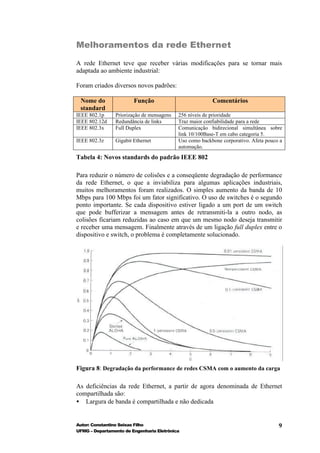 Melhoramentos da rede Ethernet

A rede Ethernet teve que receber várias modificações para se tornar mais
adaptada ao ambiente industrial:

Foram criados diversos novos padrões:

 Nome do                Função                           Comentários
 standard
IEEE 802.1p     Priorização de mensagens   256 níveis de prioridade
IEEE 802.12d    Redundância de links       Traz maior confiabilidade para a rede
IEEE 802.3x     Full Duplex                Comunicação bidirecional simultânea sobre
                                           link 10/100Base-T em cabo categoria 5.
IEEE 802.3z     Gigabit Ethernet           Uso como backbone corporativo. Afeta pouco a
                                           automação.

Tabela 4: Novos standards do padrão IEEE 802

Para reduzir o número de colisões e a conseqüente degradação de performance
da rede Ethernet, o que a inviabiliza para algumas aplicações industriais,
muitos melhoramentos foram realizados. O simples aumento da banda de 10
Mbps para 100 Mbps foi um fator significativo. O uso de switches é o segundo
ponto importante. Se cada dispositivo estiver ligado a um port de um switch
que pode bufferizar a mensagem antes de retransmiti-la a outro nodo, as
colisões ficariam reduzidas ao caso em que um mesmo nodo deseja transmitir
e receber uma mensagem. Finalmente através de um ligação full duplex entre o
dispositivo e switch, o problema é completamente solucionado.




Figura 8: Degradação da performance de redes CSMA com o aumento da carga

As deficiências da rede Ethernet, a partir de agora denominada de Ethernet
compartilhada são:
• Largura de banda é compartilhada e não dedicada


Autor: Constantino Seixas Filho                                                      9
UFMG – Departamento de Engenharia Eletrônica
 