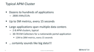 4 
© 2014 CA. ALL RIGHTS RESERVED. 
Typical APM Cluster 
Dozens to hundreds of applications 
–2800 JVMs/CLRs 
Up to 5M m...