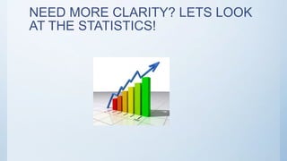 NEED MORE CLARITY? LETS LOOK
AT THE STATISTICS!
 