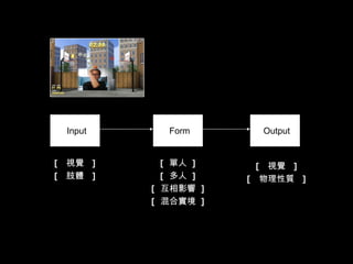 Input Form Output [  視覺  ] [  肢體  ] [  單人  ] [  多人  ] [  互相影響  ] [  混合實境  ] [  視覺  ] [  物理性質  ] 
