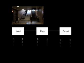 Input Form Output [  ] [  ] [  ] [  ] [  ] [  ] [  ] [  ] [  ] 