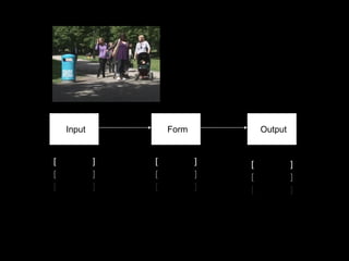 Input Form Output [  ] [  ] [  ] [  ] [  ] [  ] [  ] [  ] [  ] 