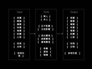 [  視覺  ] [  聽覺  ] [  觸覺  ] [  味覺  ] [  嗅覺  ] [  肢體  ] [  心智  ] [  時間  ] [  空間  ] [  物理性質  ] [  單人  ] [  多人  ] [  互不影響  ] [  互相影響  ] [  混合實境  ] [  虛擬實境  ] [  擴增實境  ] [  堆疊  ] [  連接  ] [  隨機  ] [  視覺  ] [  聽覺  ] [  觸覺  ] [  味覺  ] [  嗅覺  ] [  肢體  ] [  心智  ] [  時間  ] [  空間  ] [  物理性質  ] Input Form Output 