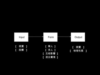 Input Form Output [  視覺  ] [  肢體  ] [  單人  ] [  多人  ] [  互相影響  ] [  混合實境  ] [  視覺  ] [  物理性質  ] 