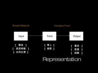 Input Form Output [  聲音  ] [  路面崎嶇  ] [  自然反應  ] [  單人  ] [  錄影  ] [  聲音  ] [  節奏  ] [  經驗  ] Simple Material Complex Form Representation 