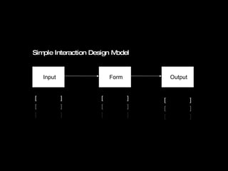 Input Form Output [  ] [  ] [  ] [  ] [  ] [  ] [  ] [  ] [  ] Simple Interaction Design  Model 