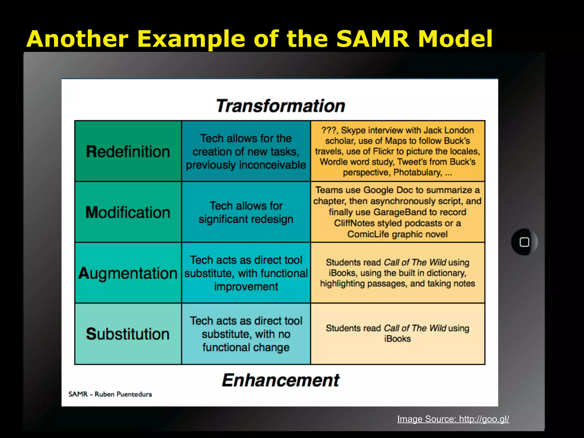 Another Example of the SAMR Model




                          Image Source: http://goo.gl/
 