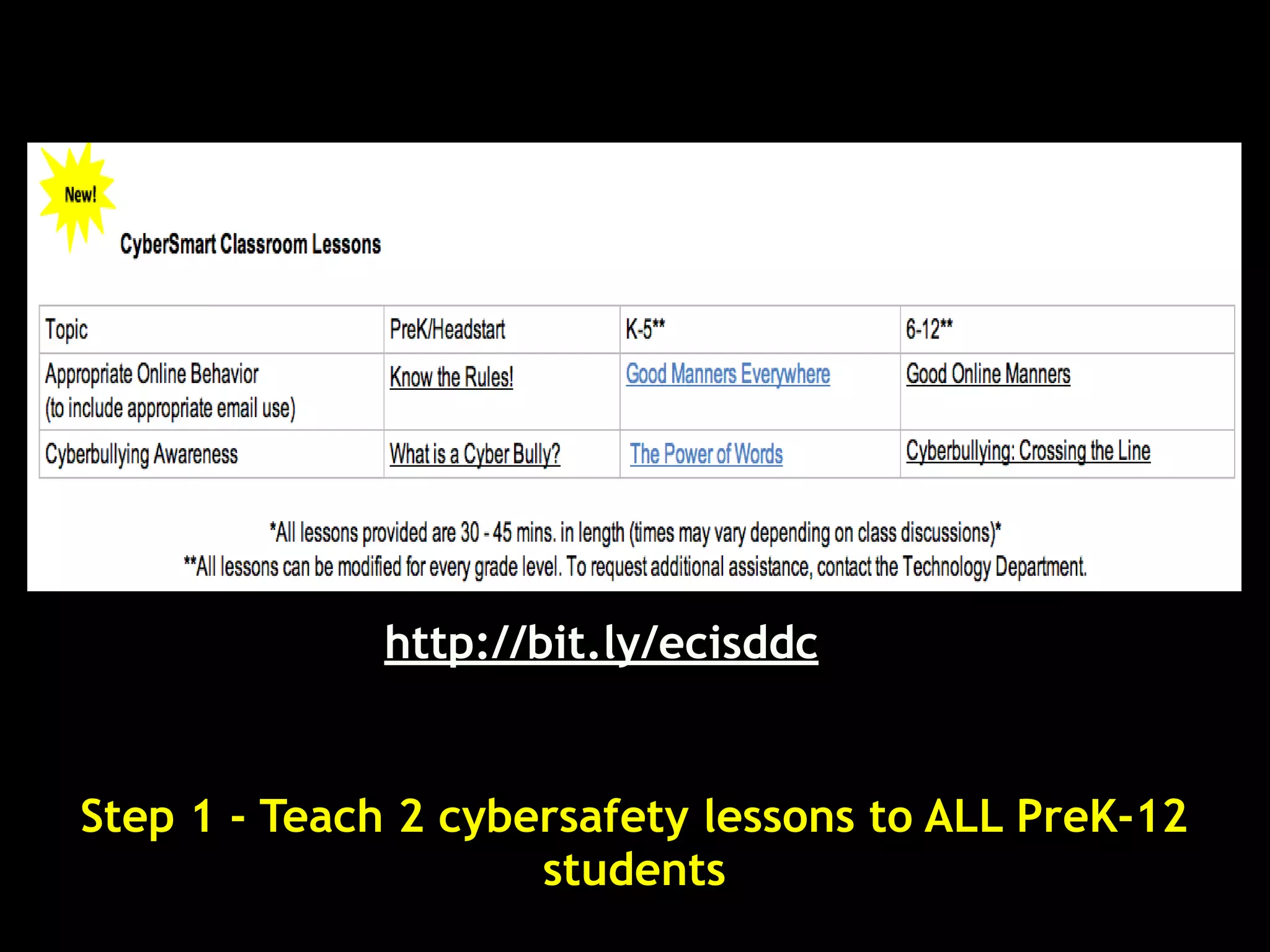 http://bit.ly/ecisddc


Step 1 - Teach 2 cybersafety lessons to ALL PreK-12
                     students
 