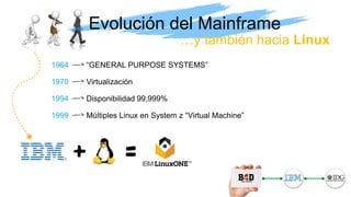 Evolución del Mainframe
1964 “GENERAL PURPOSE SYSTEMS”
1970 Virtualización
1994 Disponibilidad 99,999%
1999 Múltiples Linux en System z “Virtual Machine”
…y también hacia Linux
 