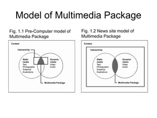 Model of Multimedia Package
Fig. 1.1 Pre-Computer model of
Multimedia Package
Fig. 1.2 News site model of
Multimedia Packa...