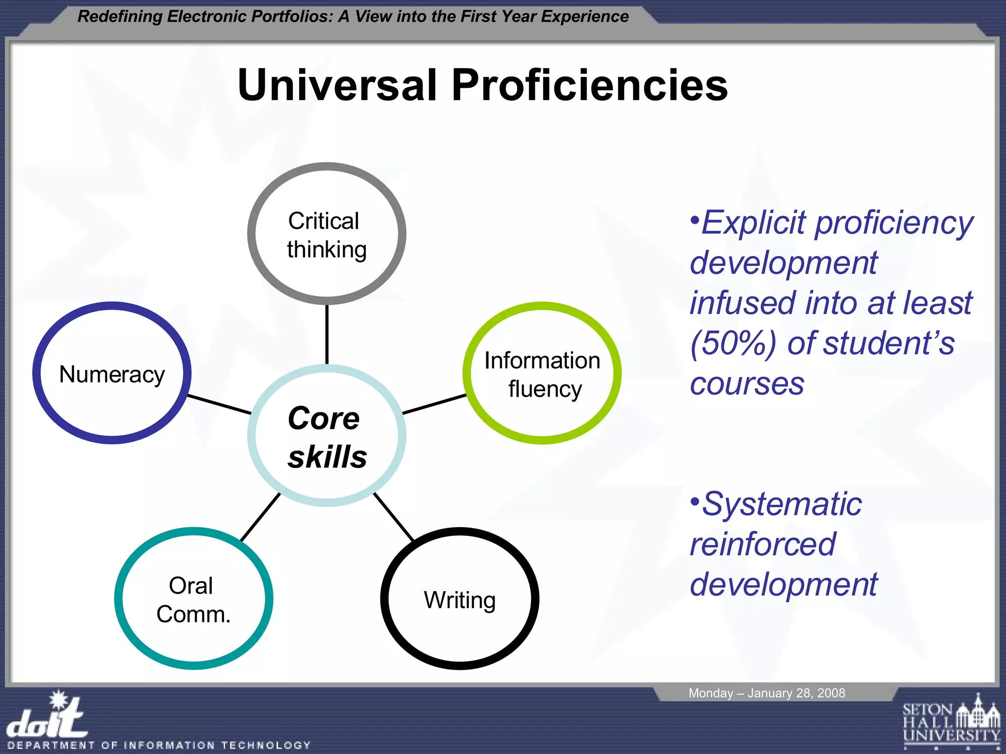 Explicit proficiency development infused into at least (50%) of student’s courses Systematic reinforced development Universal Proficiencies Numeracy Oral  Comm. Writing Information  fluency Critical  thinking Core   skills 