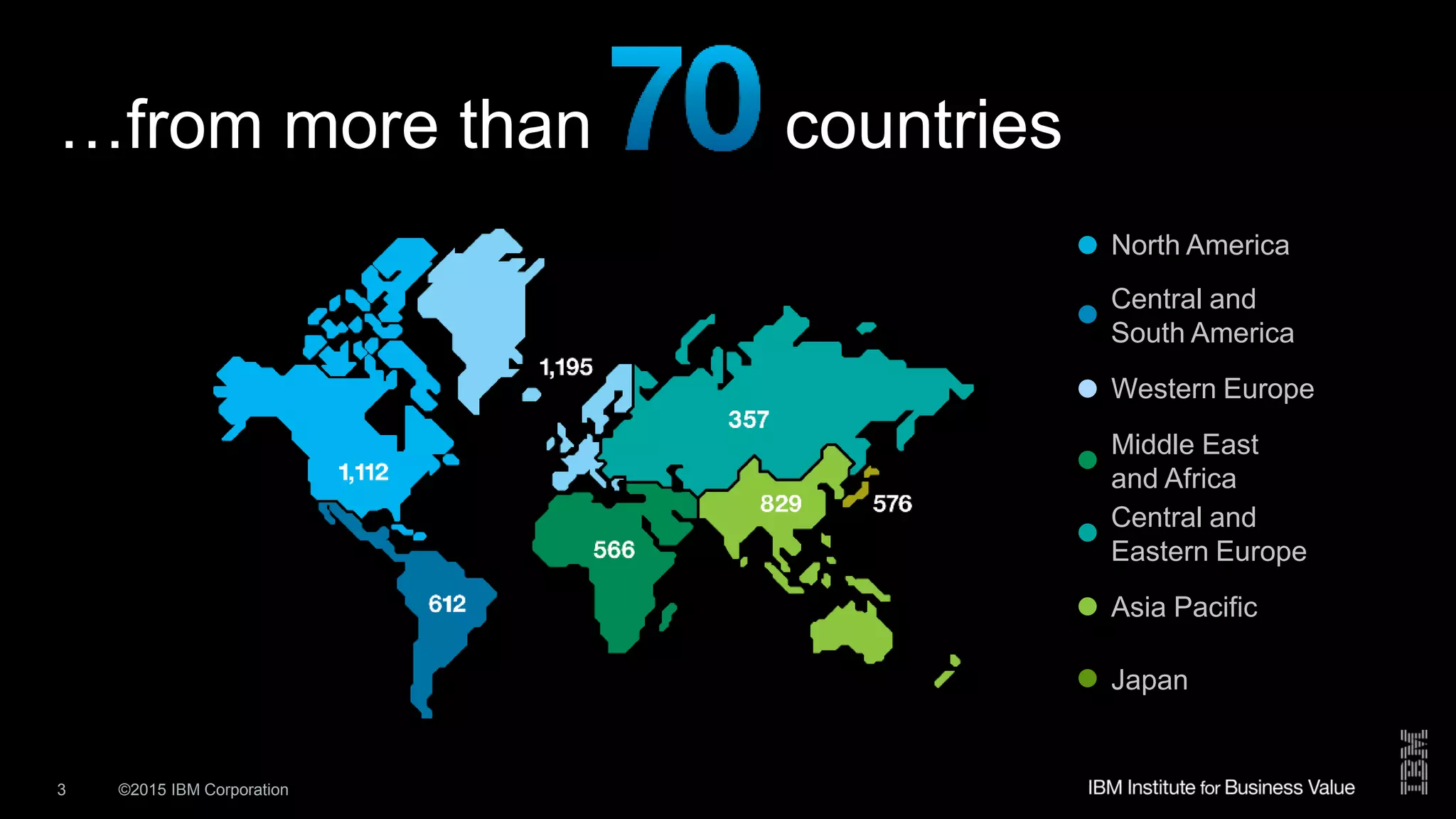 ©2015 IBM Corporation3
…from more than countries
North America
Central and
South America
Western Europe
Middle East
and Africa
Central and
Eastern Europe
Asia Pacific
Japan
 