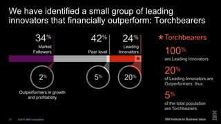 ©2015 IBM Corporation13
We have identified a small group of leading
innovators that financially outperform: Torchbearers
Torchbearers
100%
are Leading Innovators
20%
of Leading Innovators are
Outperformers; thus
5%
of the total population
are Torchbearers
*
Peer level
Market
Followers
Leading
Innovators
24%42%34%
2% 5% 20%
*
Outperformers in growth
and profitability
 