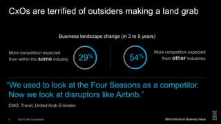 ©2015 IBM Corporation5
CxOs are terrified of outsiders making a land grab
More competition expected
from other industries
More competition expected
from within the same industry
“We used to look at the Four Seasons as a competitor.
Now we look at disruptors like Airbnb.”
CMO, Travel, United Arab Emirates
Business landscape change (in 3 to 5 years)
54%29%
 