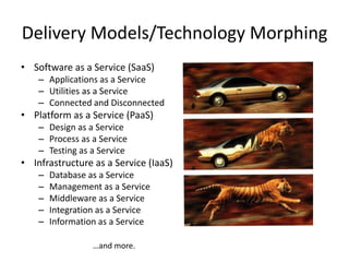 Delivery Models/Technology Morphing
• Software as a Service (SaaS)
    – Applications as a Service
    – Utilities as a Service
    – Connected and Disconnected
• Platform as a Service (PaaS)
    – Design as a Service
    – Process as a Service
    – Testing as a Service
• Infrastructure as a Service (IaaS)
    –   Database as a Service
    –   Management as a Service
    –   Middleware as a Service
    –   Integration as a Service
    –   Information as a Service

                  …and more.
 