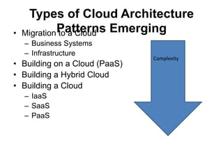 Types of Cloud Architecture
•   Migration Patterns Emerging
              to a Cloud
    – Business Systems
    – Infrastructure
                               Complexity
• Building on a Cloud (PaaS)
• Building a Hybrid Cloud
• Building a Cloud
    – IaaS
    – SaaS
    – PaaS
 