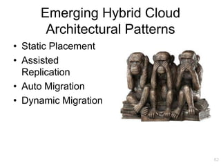 Emerging Hybrid Cloud
      Architectural Patterns
• Static Placement
• Assisted
  Replication
• Auto Migration
• Dynamic Migration




                               82
 