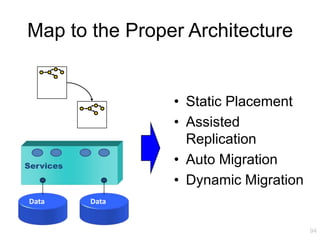 Map to the Proper Architecture


                  • Static Placement
                  • Assisted
                    Replication
Services
                  • Auto Migration
                  • Dynamic Migration
Data       Data


                                        94
 