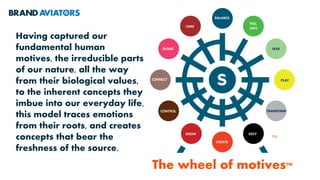 Having captured our
fundamental human
motives, the irreducible parts
of our nature, all the way
from their biological values,
to the inherent concepts they
imbue into our everyday life,
this model traces emotions
from their roots, and creates
concepts that bear the
freshness of the source.
CONNECT
CONTROL
The wheel of motives™
GROW
CARE
BALANCE
DESIRE
FEEL
SAFE
SEEK
PLAY
CREATE
DEFY
TRANSFORM
TM
 