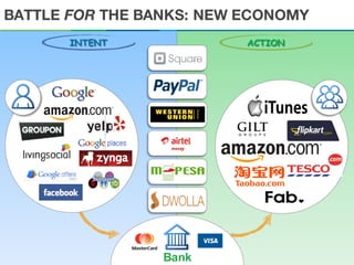 BATTLE FOR THE BANKS: NEW ECONOMY
       INTENT             ACTION




                 Bank
 