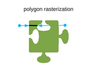 polygon rasterization
 